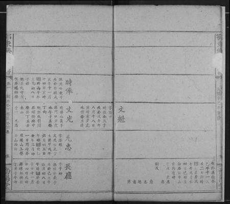 湖北乐氏族谱-鄂东乐氏宗谱.pdf电子版预览图4