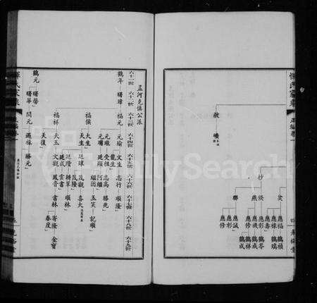 江苏恽氏族谱-恽氏家乘 [卷数杂异].pdf电子版预览图4