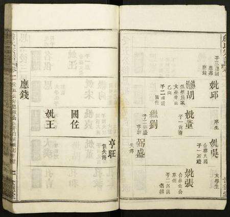 湖北詹氏族谱-詹氏宗谱.pdf电子版预览图2