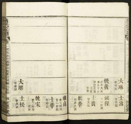 湖北詹氏族谱-詹氏宗谱.pdf电子版预览图4