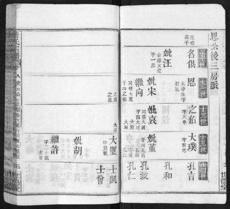 湖北詹氏族谱-詹氏宗谱.pdf电子版预览图3