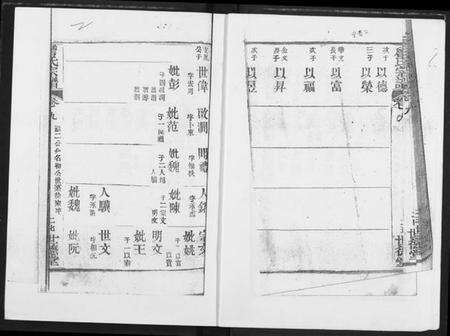 湖北詹氏族谱-詹氏宗谱(复印版) 湖北黄冈.pdf电子版预览图3