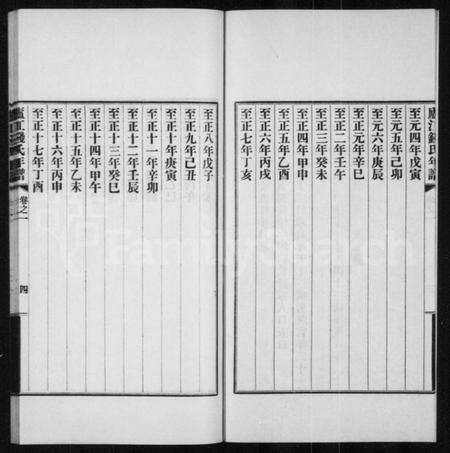 浙江钱氏族谱-庐江钱氏年谱 [正编6卷续编6卷].pdf电子版预览图5