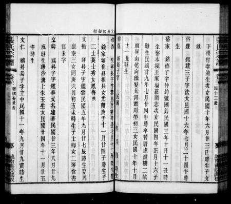 江苏张氏族谱-张氏宗谱 [42卷].pdf电子版缩略图