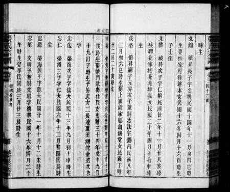 江苏张氏族谱-张氏宗谱 [42卷].pdf电子版预览图2