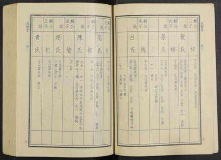 湖南华氏族谱-华氏族谱 [6卷及卷首3卷].pdf电子版预览图5