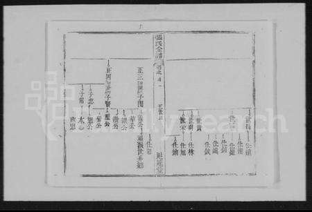 湖北张氏族谱-张氏全谱 [30卷].pdf电子版预览图5