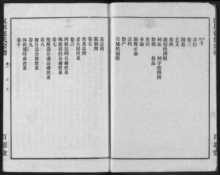 湖北张氏族谱-张氏宗谱.pdf电子版预览图2