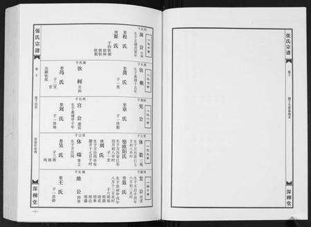 湖北张氏族谱-张氏宗谱.pdf电子版预览图4