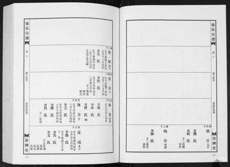 湖北张氏族谱-张氏宗谱.pdf电子版预览图5