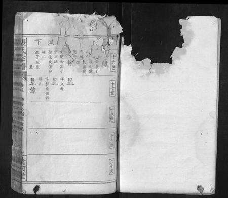 湖北张氏族谱-张氏宗谱.pdf电子版预览图1