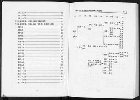 湖北张氏族谱-张氏宗谱.pdf电子版预览图4
