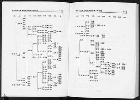 湖北张氏族谱-张氏宗谱.pdf电子版预览图5