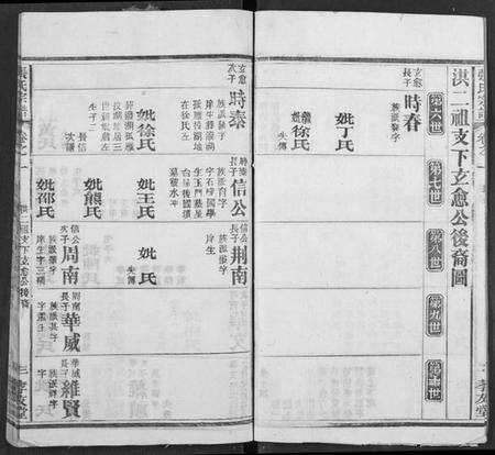 湖北张氏族谱-张氏宗谱.pdf电子版预览图4