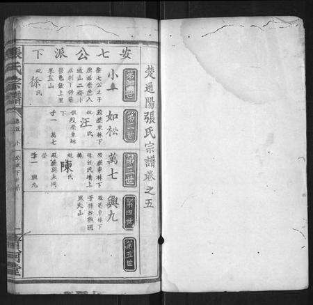 湖北张氏族谱-张氏宗谱.pdf电子版缩略图