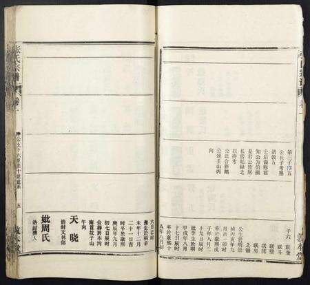 湖北张氏族谱-张氏宗谱.pdf电子版预览图5