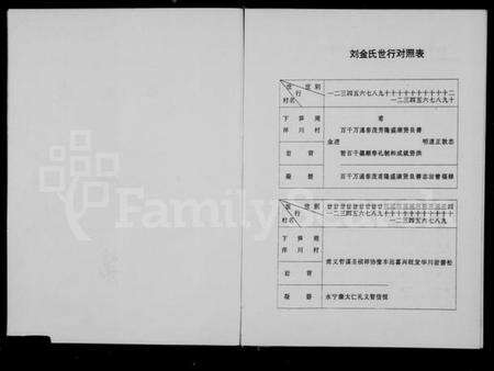 浙江多姓氏族谱-彭城郡缙云刘氏宗谱 [残卷].pdf电子版预览图5