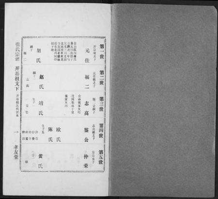 湖北张氏族谱-澴川张氏宗谱.pdf电子版预览图1