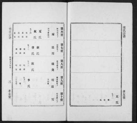 湖北张氏族谱-澴川张氏宗谱.pdf电子版预览图3