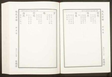 江苏赵氏族谱-赵氏宗谱.pdf电子版预览图4