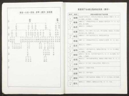 湖南黄氏族谱-洁溪黄氏宗谱.pdf电子版预览图4