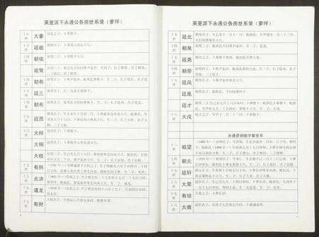 湖南黄氏族谱-洁溪黄氏宗谱.pdf电子版预览图5