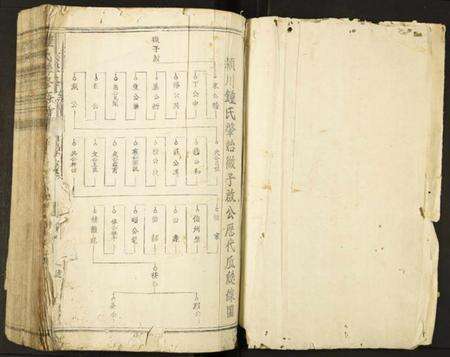 中国锺氏族谱-锺氏联修族谱.pdf电子版预览图2