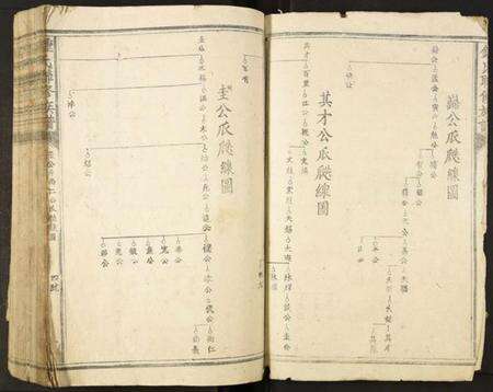 中国锺氏族谱-锺氏联修族谱.pdf电子版预览图5