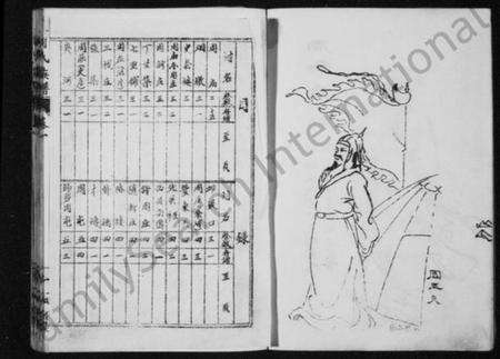 江苏周氏族谱-周氏族谱 [8卷].pdf电子版预览图3