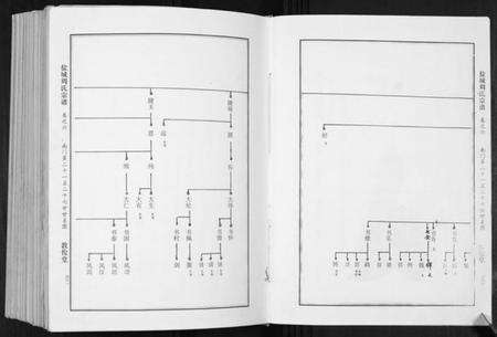 江苏周氏族谱-周氏宗谱.pdf电子版预览图5