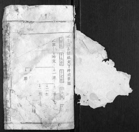 湖北周氏族谱-周氏宗谱.pdf电子版预览图1