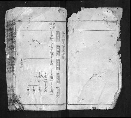 湖北周氏族谱-周氏宗谱.pdf电子版预览图2