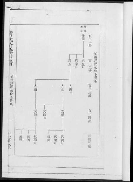 湖南黄氏族谱-黄氏世谱[17册].pdf电子版预览图5