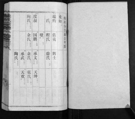 湖北朱氏族谱-朱氏宗谱.pdf电子版预览图1