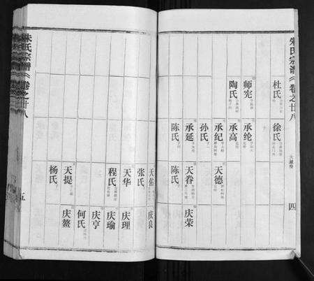 湖北朱氏族谱-朱氏宗谱.pdf电子版预览图5