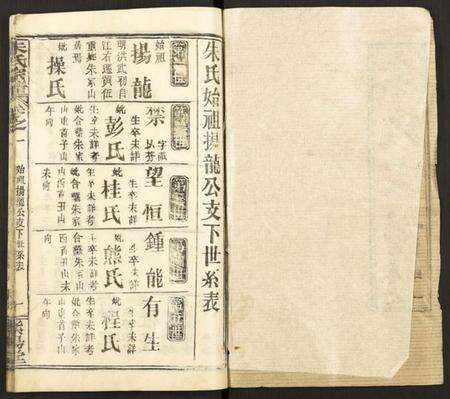 湖北朱氏族谱-朱氏宗谱 [7卷].pdf电子版预览图1