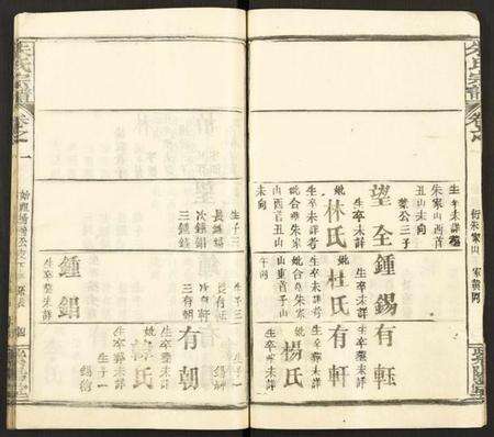 湖北朱氏族谱-朱氏宗谱 [7卷].pdf电子版预览图5