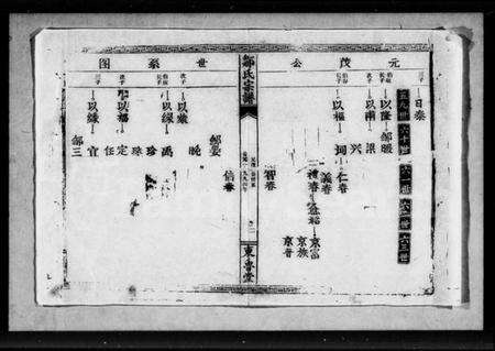 湖北邹氏族谱-邹氏宗谱.pdf电子版预览图5