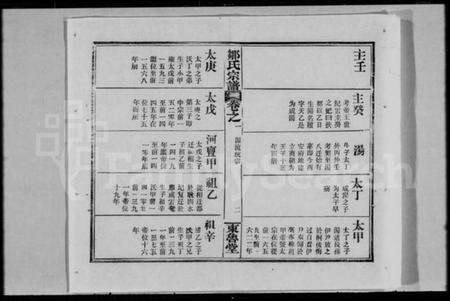 湖北邹氏族谱-邹氏宗谱 [7卷].pdf电子版预览图5