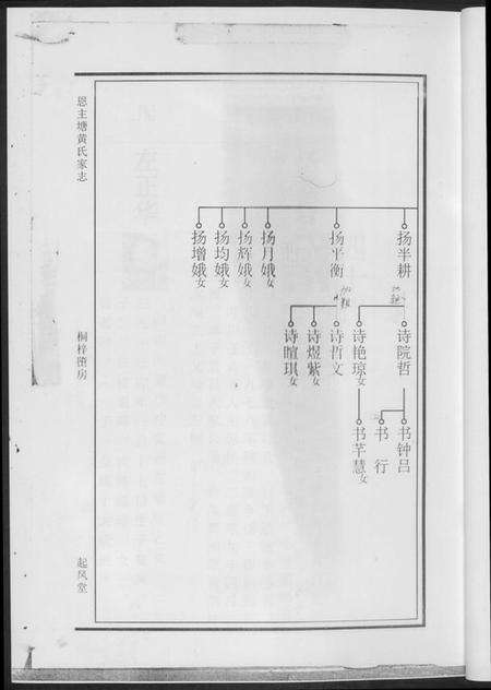 湖南黄氏族谱-黄氏支谱.pdf电子版预览图3