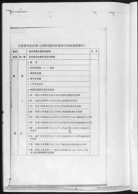 湖南黄氏族谱-黄氏族谱.pdf电子版预览图5