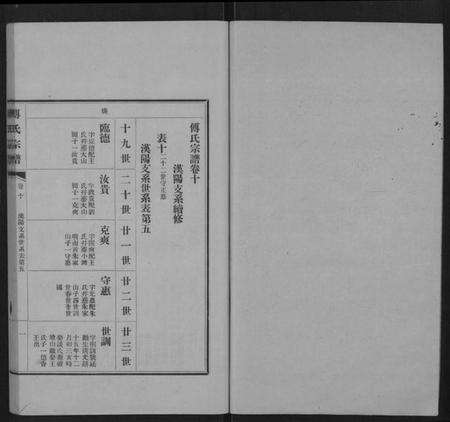 江西傅氏族谱-傅氏宗谱 [11卷].pdf电子版预览图1