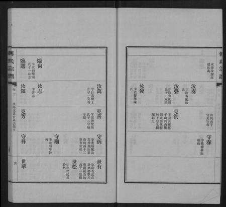 江西傅氏族谱-傅氏宗谱 [11卷].pdf电子版预览图4