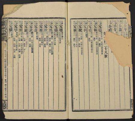 湖南黄氏族谱-渠阳黄氏世谱[48卷].pdf电子版预览图2