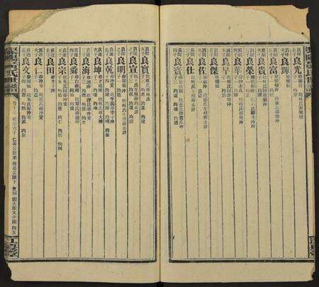 湖南黄氏族谱-渠阳黄氏世谱[48卷].pdf电子版预览图5