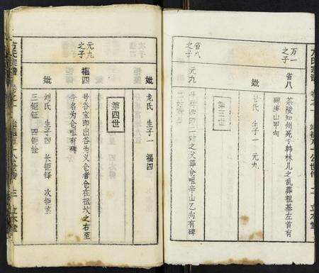 湖北方氏族谱-方氏宗谱.pdf电子版预览图3