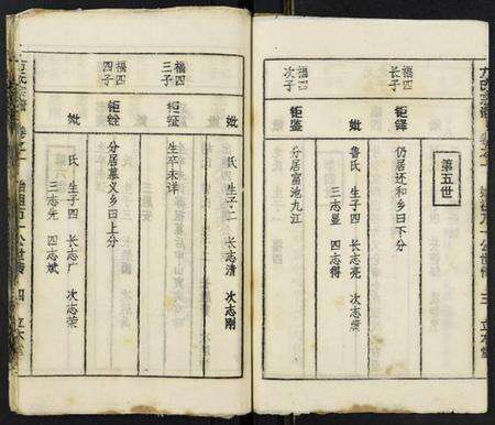 湖北方氏族谱-方氏宗谱.pdf电子版预览图4