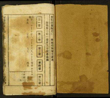 湖北方氏族谱-方氏宗谱.pdf电子版预览图1