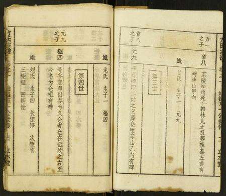 湖北方氏族谱-方氏宗谱.pdf电子版预览图3