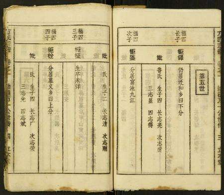 湖北方氏族谱-方氏宗谱.pdf电子版预览图4